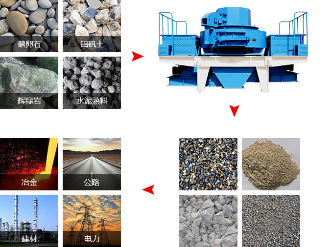 優(yōu)惠的沖擊式破碎機，“沙場”一手掌控
