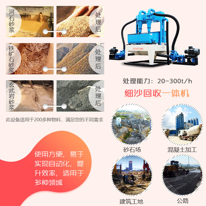 細沙回收一體機應(yīng)用價值大