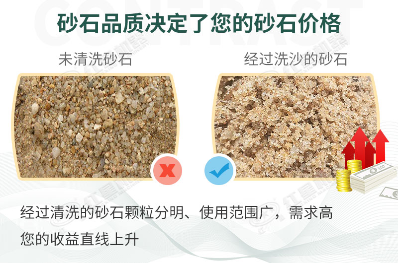 洗砂生產(chǎn)線