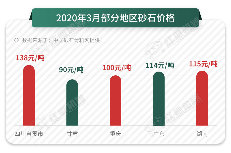砂石價格一路上漲，抓住時機