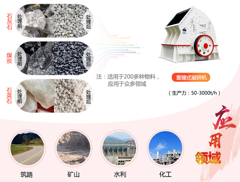 1615重錘破碎機(jī)參數(shù)_產(chǎn)量是多少？