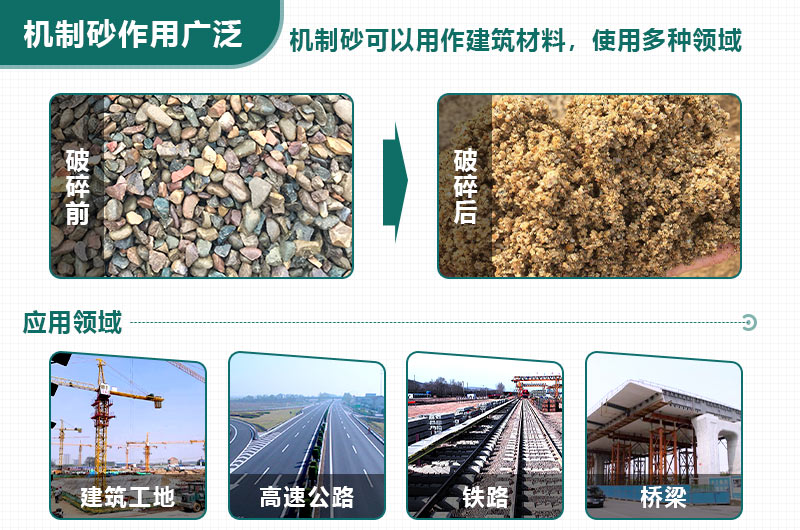 機(jī)制砂應(yīng)用廣泛，緩解用砂緊張