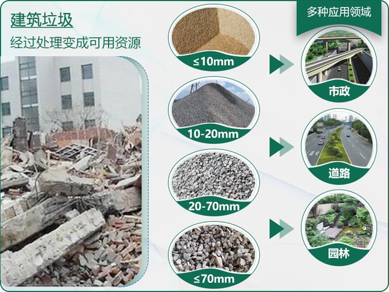 建筑垃圾粉碎后有什么用？用什么機器設(shè)備效果好？