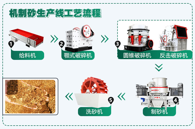 時(shí)產(chǎn)300噸花崗巖生產(chǎn)線配置方案分享，支持量身定制