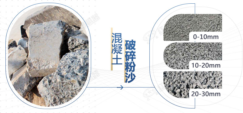 混凝土再生料粉碎機(jī)設(shè)備型號，多少錢一臺？