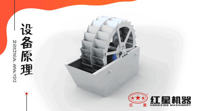 小型洗沙子機器有哪幾種，什么價格，洗砂視頻有嗎