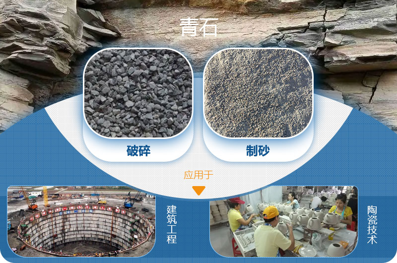請問，青石能制沙子嗎，制砂設(shè)備有哪些？一方青石出多少砂