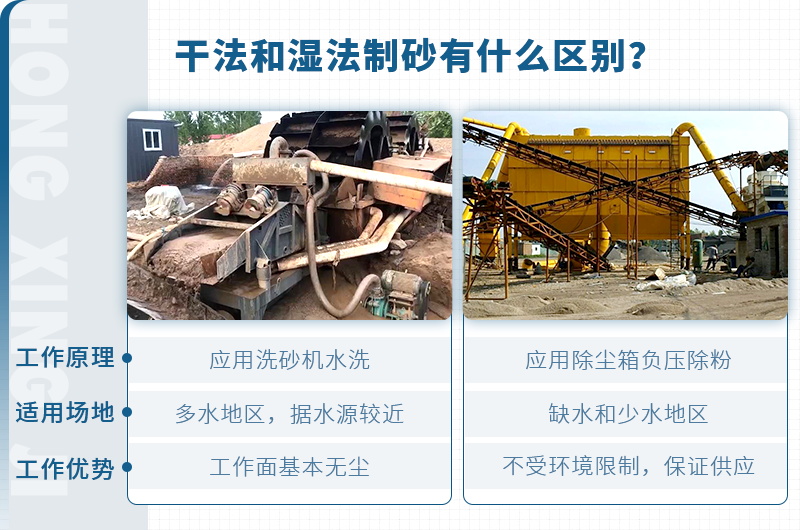 塔樓式干法制砂有何工藝優(yōu)勢(shì)？如何配置？