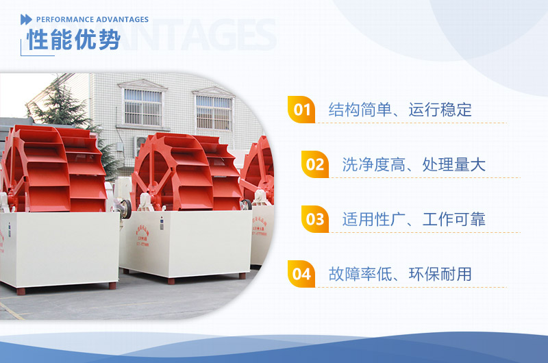 水洗沙機設(shè)備有幾種，型號及價格